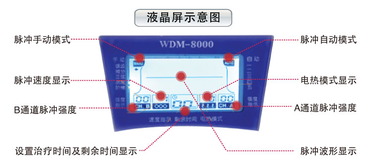 經立通  中頻脈沖治療儀   WDM-8000熱墊式